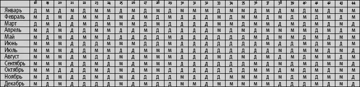 Попытаемся всетаки привести примерные сроки зачатия мальчиков и девочек По - фото 6