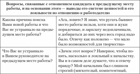 Резюме Многочисленные статьи книги телепередачи и тренинги на тему Как - фото 21