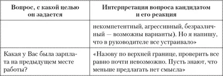 Резюме Многочисленные статьи книги телепередачи и тренинги на тему Как - фото 22