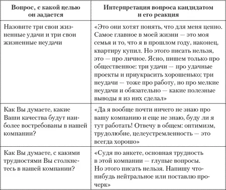 Резюме Пусть отсохнет язык у того кто скажет о себе плохо соискатель в - фото 24