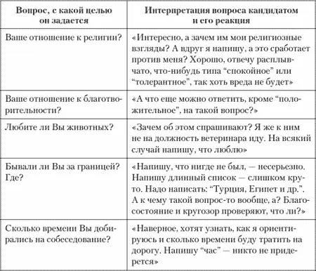 Резюме Все странное подозрительно и опасно Следовательно на вопрос - фото 26