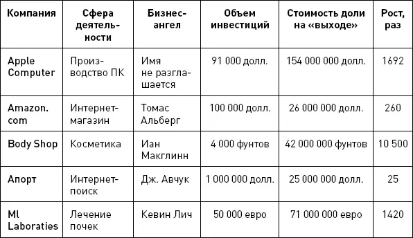 GoogleИдея и основные алгоритмы реализации интернетпоиска Google были - фото 1