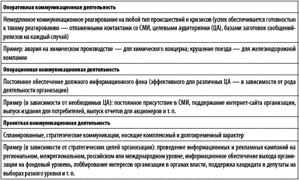 Кстати считается что чем более упорядочена деятельность организации чем - фото 5