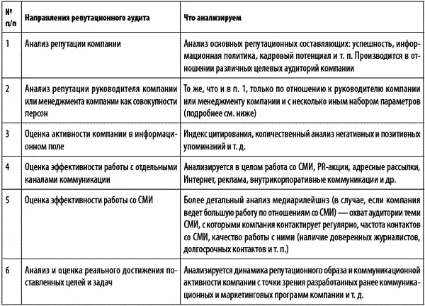 Однако здесь неизбежно возникает вопрос анализ анализом но способен ли он - фото 10
