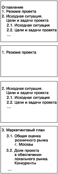 Рис 21Фрагмент структуры бизнесплана супермаркета Ваш магазин Следующим - фото 1