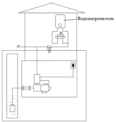 Рисунок 6 Схема водоснабжения на основе насосной станции При покупке станции - фото 6