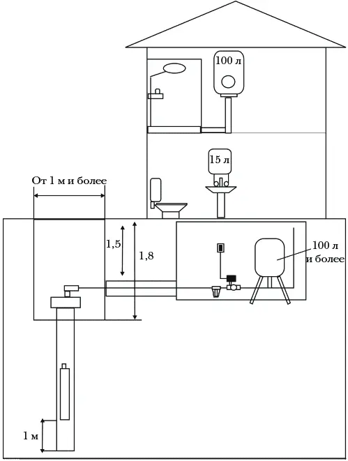 Рисунок 7 Схема водоснабжения с погружным насосом По своим конструктивным - фото 7