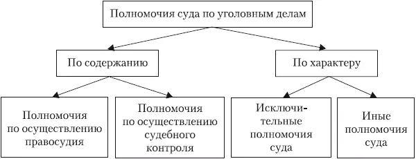 Помимо этого суд имеет право вынести так называемое частное определение - фото 32