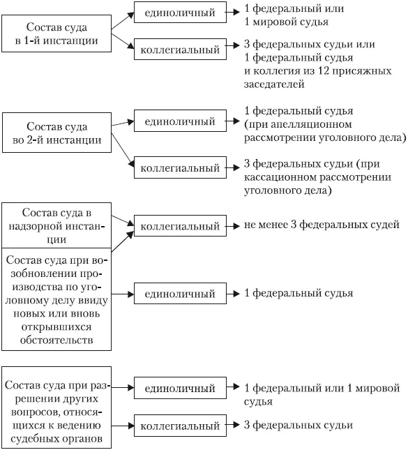 Уголовный процесс учебник для вузов - изображение 33