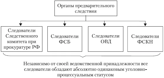 Законодатель закрепляет положение о процессуальной самостоятельности - фото 36