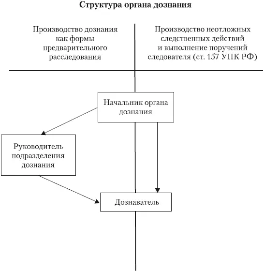 Уголовный процесс учебник для вузов - изображение 45