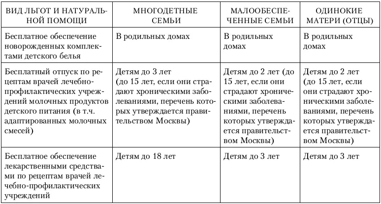 Калькулятор для молодой мамы Сколько нужно денег чтобы вырастить ребенка - фото 1