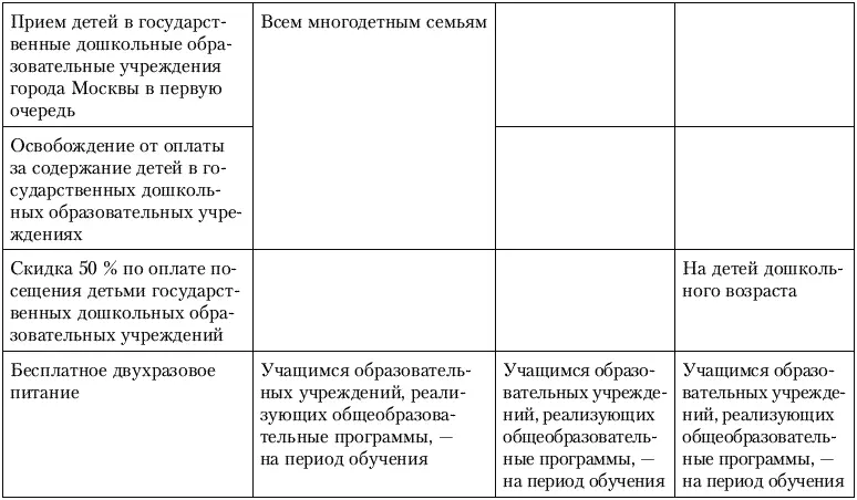 Калькулятор для молодой мамы Сколько нужно денег чтобы вырастить ребенка - фото 3