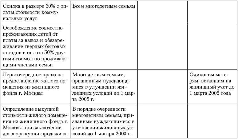 Глава 3 Сертификаты Материнский капитал Если в период с 01012007 по - фото 5