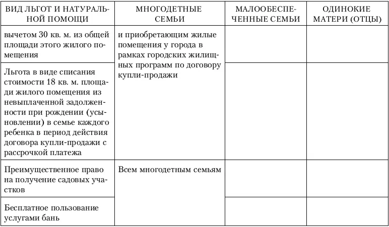 Глава 3 Сертификаты Материнский капитал Если в период с 01012007 по - фото 6