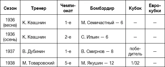 2 й призёр чемпионата России1994 3 й призёр чемпио - фото 1