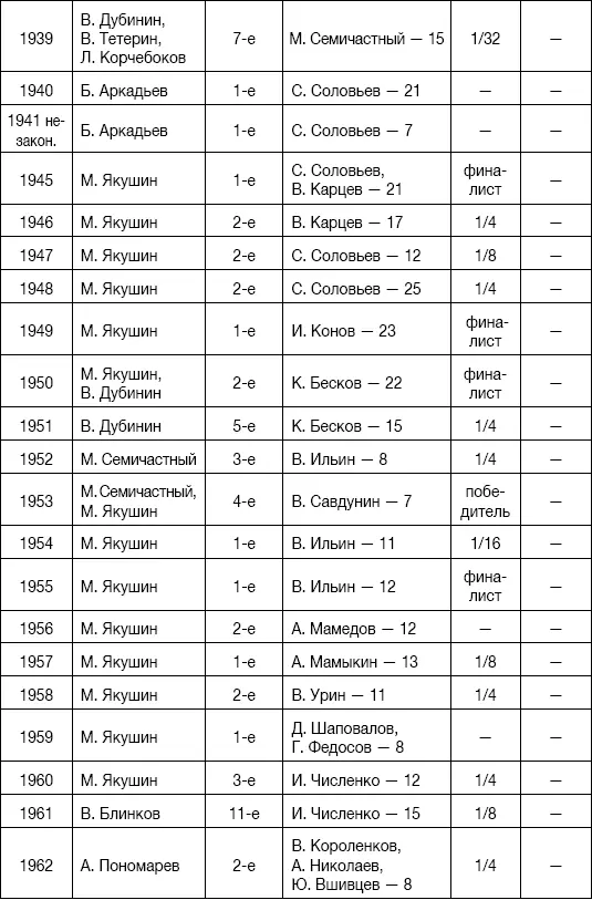 2 й призёр чемпионата России1994 3 й призёр чемпионатов России1992 1993 - фото 2