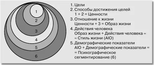 Как показывает всероссийское социологическое исследование Стиль жизни - фото 1