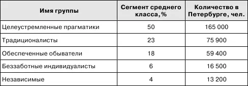 Выводы В случае если корпоративный имидж не предполагает поддержания - фото 3