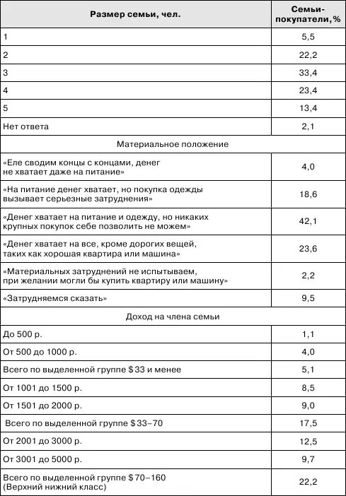 В России среди большей части населения более распространено занижение - фото 7