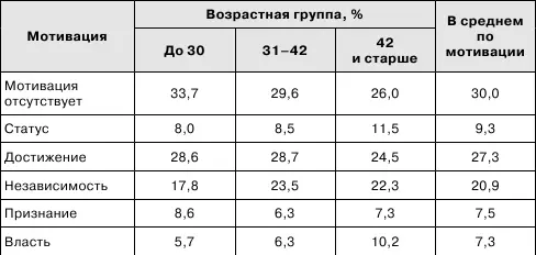 Выводы 1 Советы друзей и знакомых играют важнейшую роль в процессе принятия - фото 12