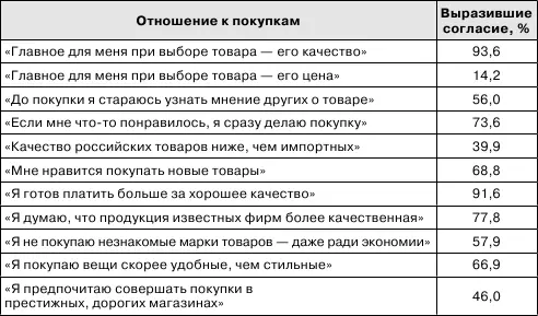 Планы в случае наличия дополнительных денег Наконец рассмотрим вопросы - фото 13