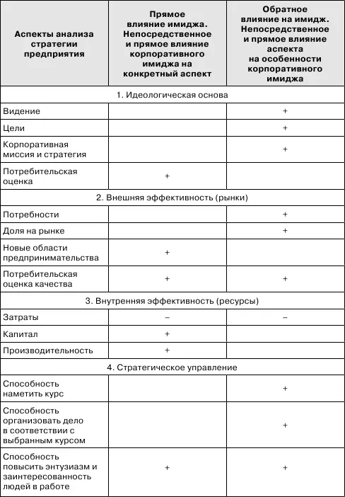 Миссия Занимаясь современным коммуникационным проектированием целесообразно - фото 22