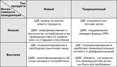 Теперь после столь скрупулезного анализа каскада целей при стратегическом - фото 26