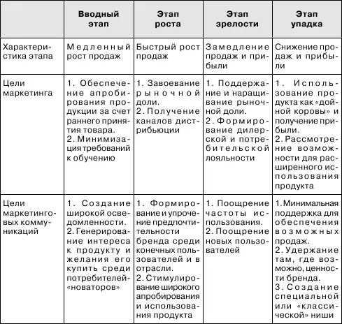 Для того чтобы облегчить идентификацию элемента стратегии корпоративного - фото 27