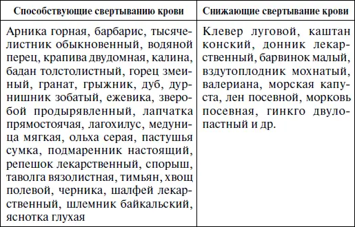 Большинство лекарственных растений действуют комплексно и помогают - фото 1