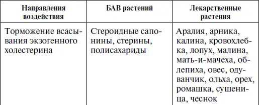 История использования лекарственных растений при тромбозах Благодаря широкому - фото 2