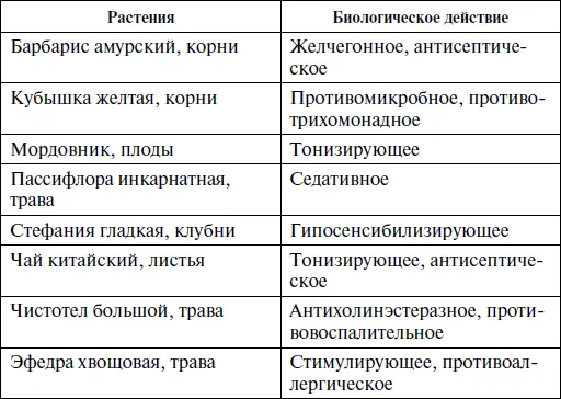 Алкалоиды группы пурина кофеин теобромин теофиллин в значительной дозе - фото 4