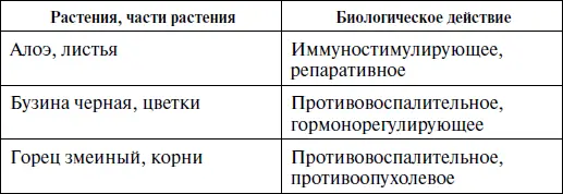 Антибиотики особые вещества микробного растительного и животного - фото 5