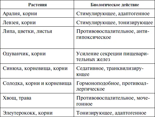 Горькие гликозиды горечи являются производными циклопентаноидных - фото 7