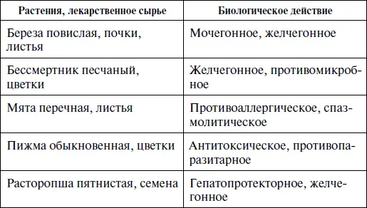 В медицинской практике применяют таблетированные препараты содержащие - фото 8