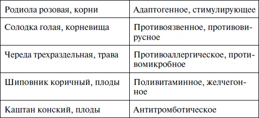 В медицинской практике применяют таблетированные препараты содержащие - фото 9