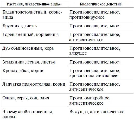 Полисахариды сложные углеводы соединенные гликозидными связями в линейные - фото 10