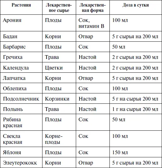 Слизи безазотистые вещества сложные полисахариды близкие к пектинам и - фото 11