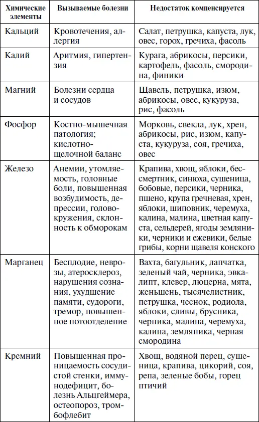 Доказана роль йода кобальта и брома в функции щитовидной железы При - фото 13