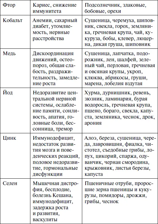 Доказана роль йода кобальта и брома в функции щитовидной железы При - фото 14