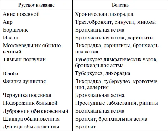 Теофраст с острова Лесбос 372287 гг до н э был продолжателем учения - фото 1