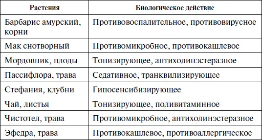 В лечебной практике используют соли алкалоидов Многие из них ценные - фото 2