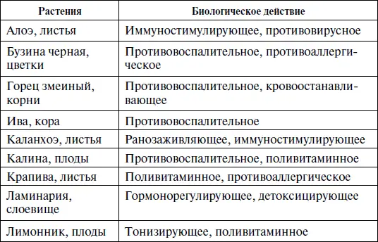 Антибиотики особые вещества микробного растительного и животного - фото 3