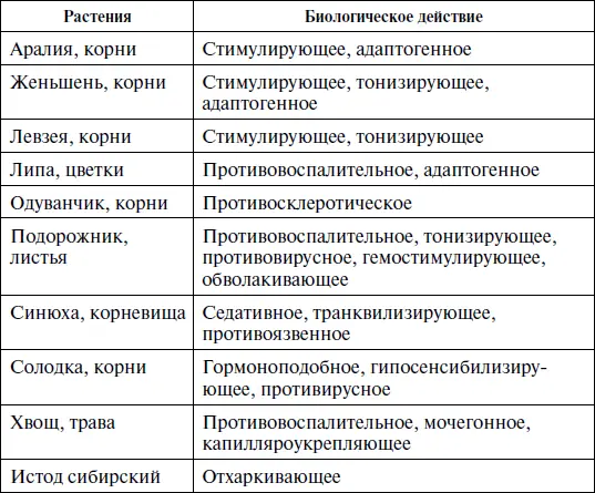 Оксиметилантрахиноны марены красильной и подмаренника оказывают - фото 5