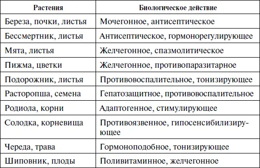 В медицинской практике применяют таблетированные препараты содержащие - фото 6