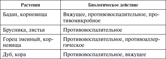 Полисахариды сложные углеводы соединенные гликозидными связями в линейные - фото 7