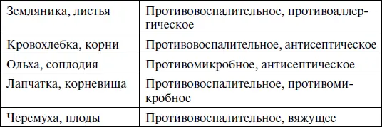 Полисахариды сложные углеводы соединенные гликозидными связями в линейные - фото 8