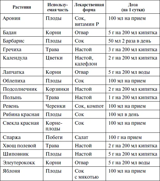 На карбоксильных группах пектина находятся катионы различных металлов калия - фото 9