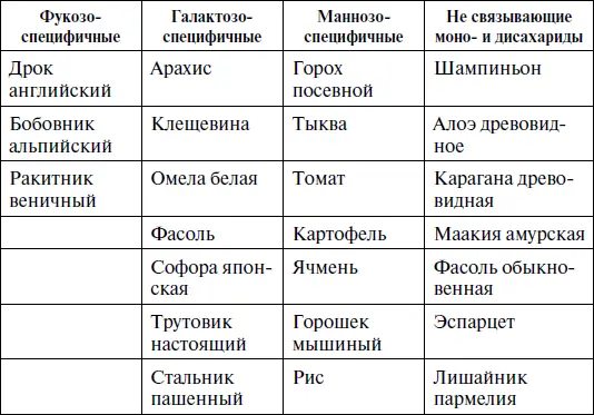Пигменты красящие вещества обусловливающие окраску растений Содержатся - фото 10