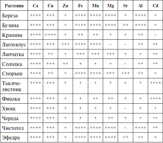 Знаками помечено до 05 мг на 100 г сырья до 05 мг на 100 г сырья - фото 13